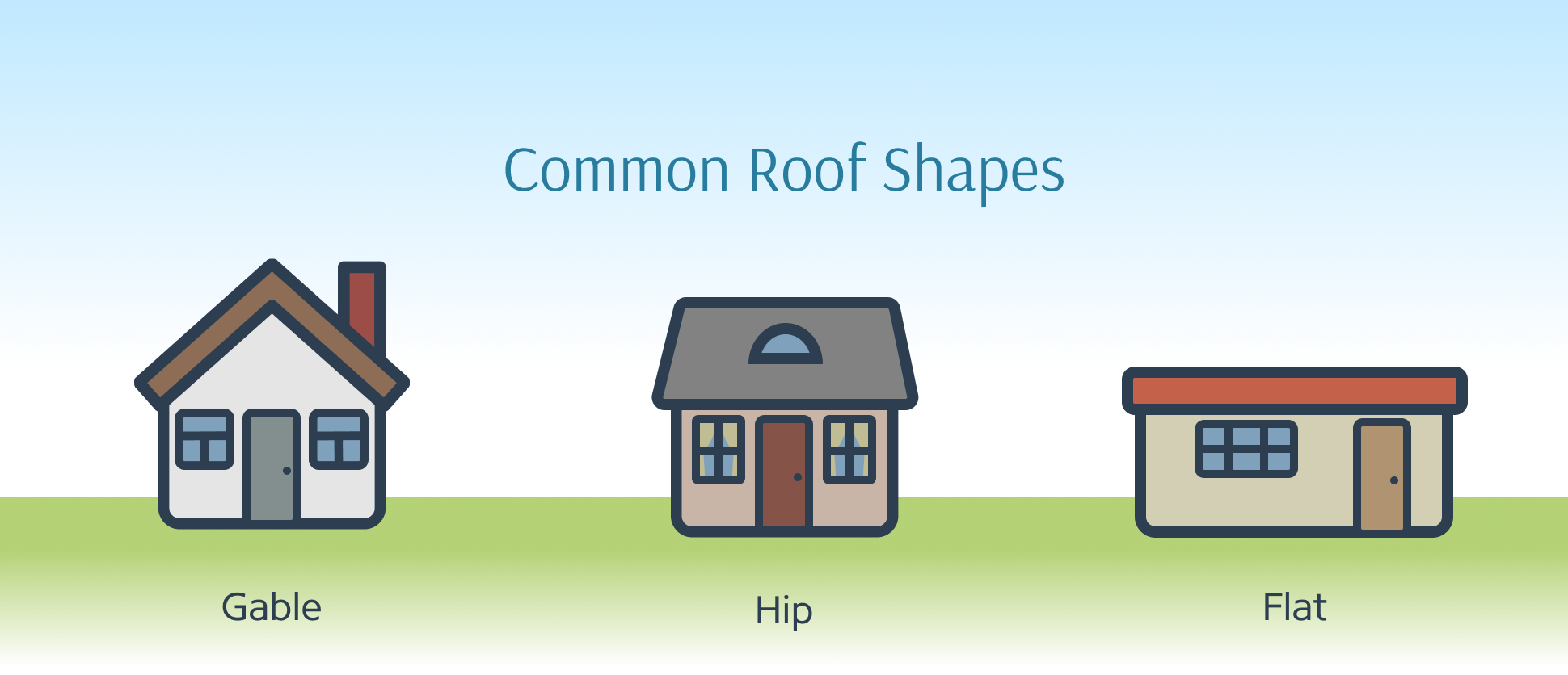 3 common roof types